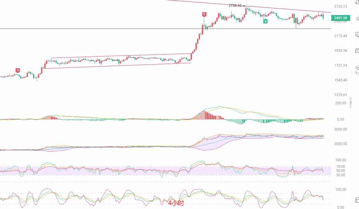 2025.5.22以太坊(ETH)行情分析与交易策略